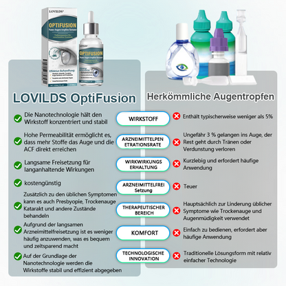 LOVILDS® OptiFusion Nano Augentropfen-Serum（3)
